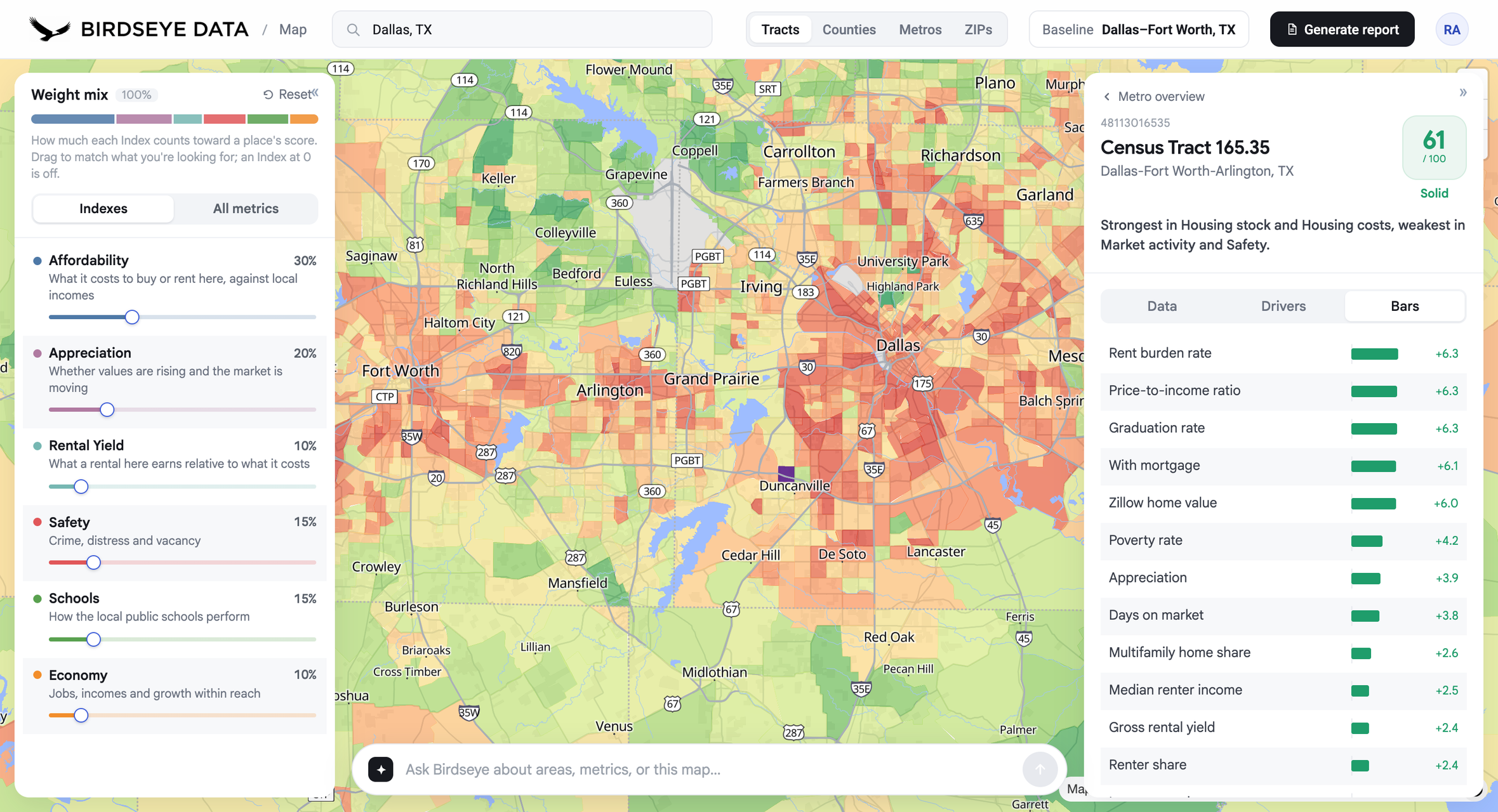The Birdseye map showing Dallas–Fort Worth census tracts shaded by weighted index, with the index-weighting panel open.